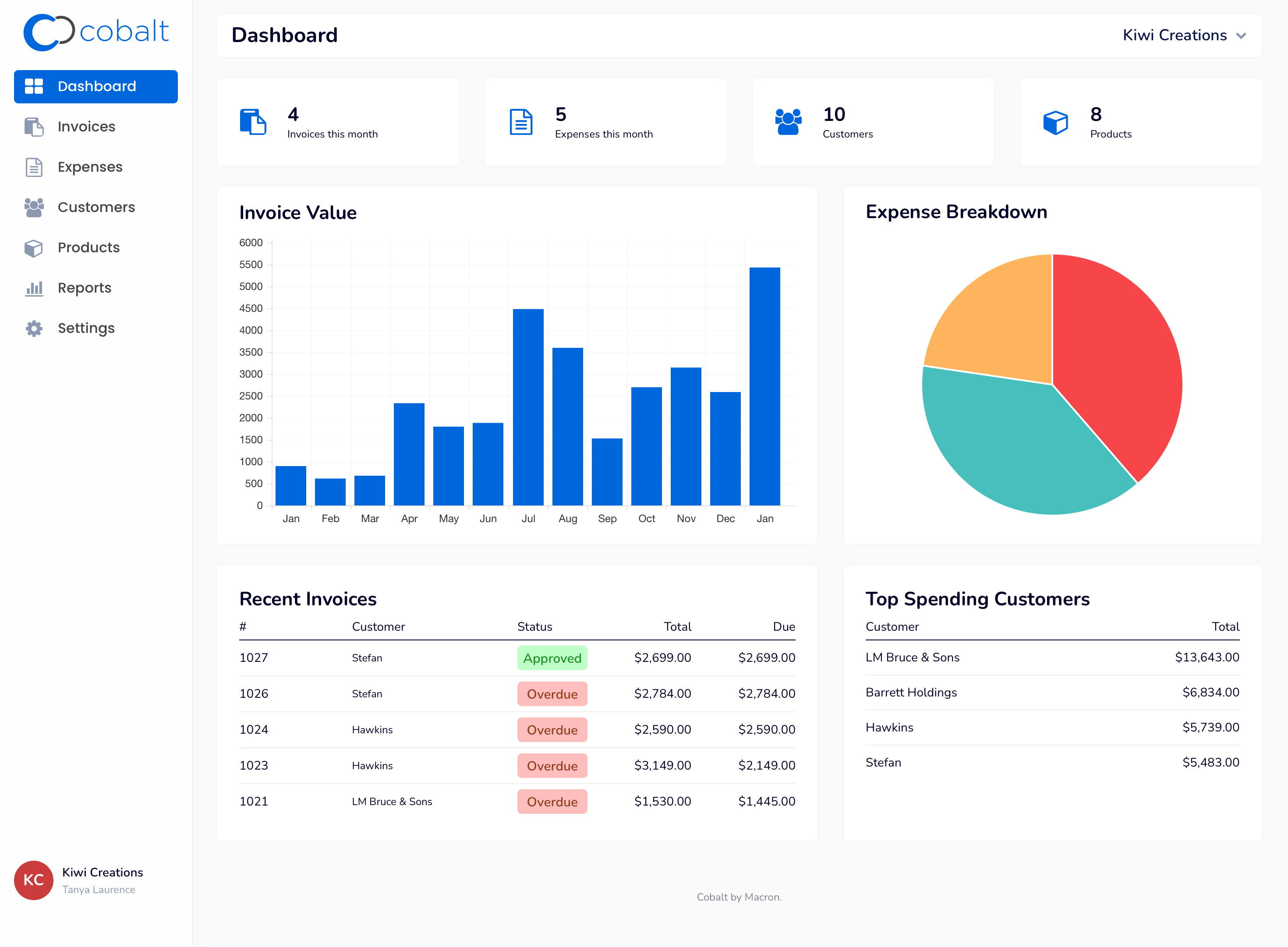 Cobalt dashboard screen