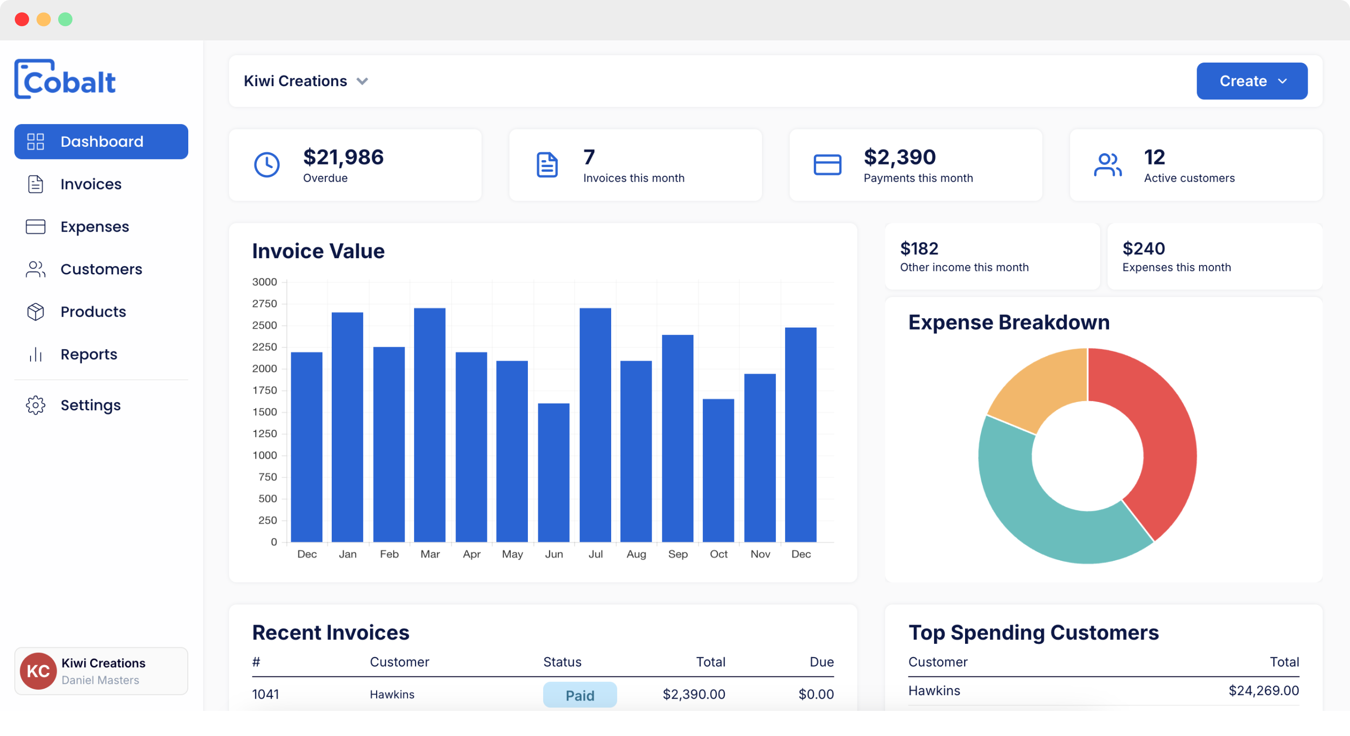 Cobalt app dashboard